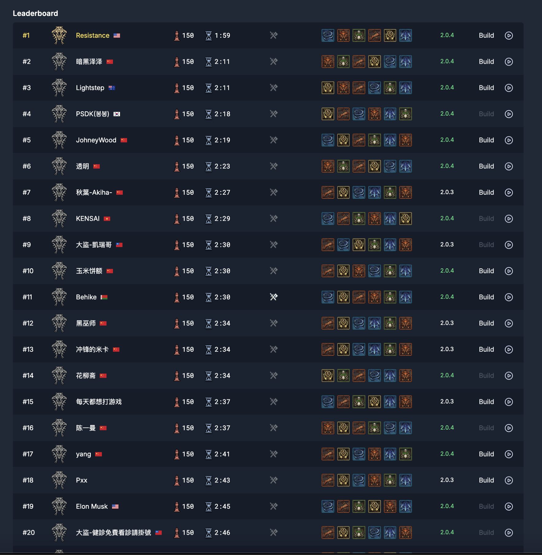 diablo 4 rankings